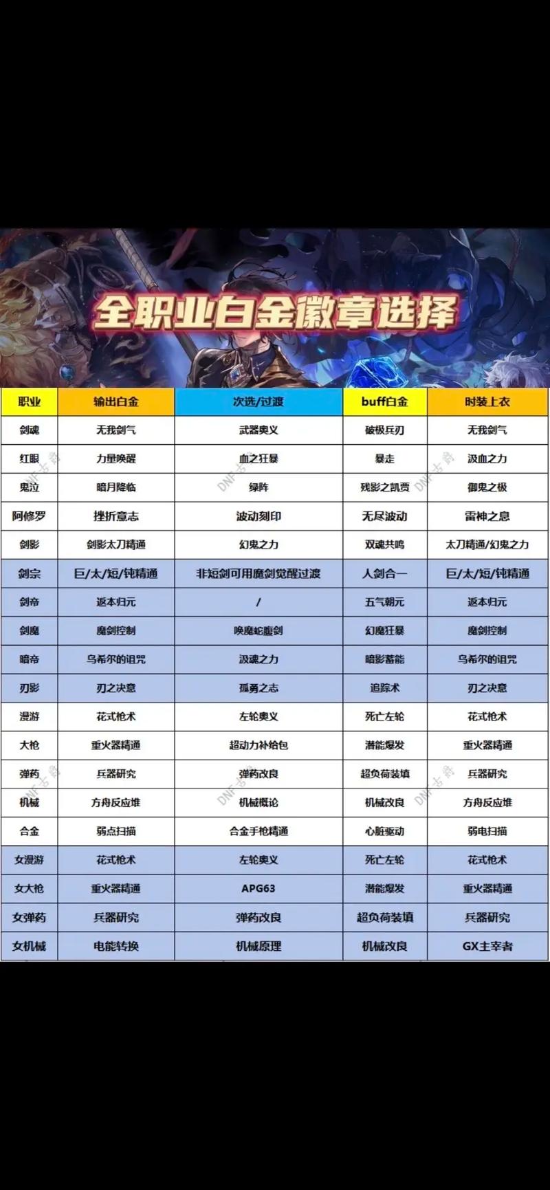 dnf忍者时装属性选择技巧，打造强力角色！