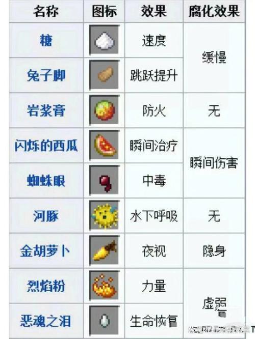 上古卷轴5炼金配方最强组合，效果炸裂的药水配方！