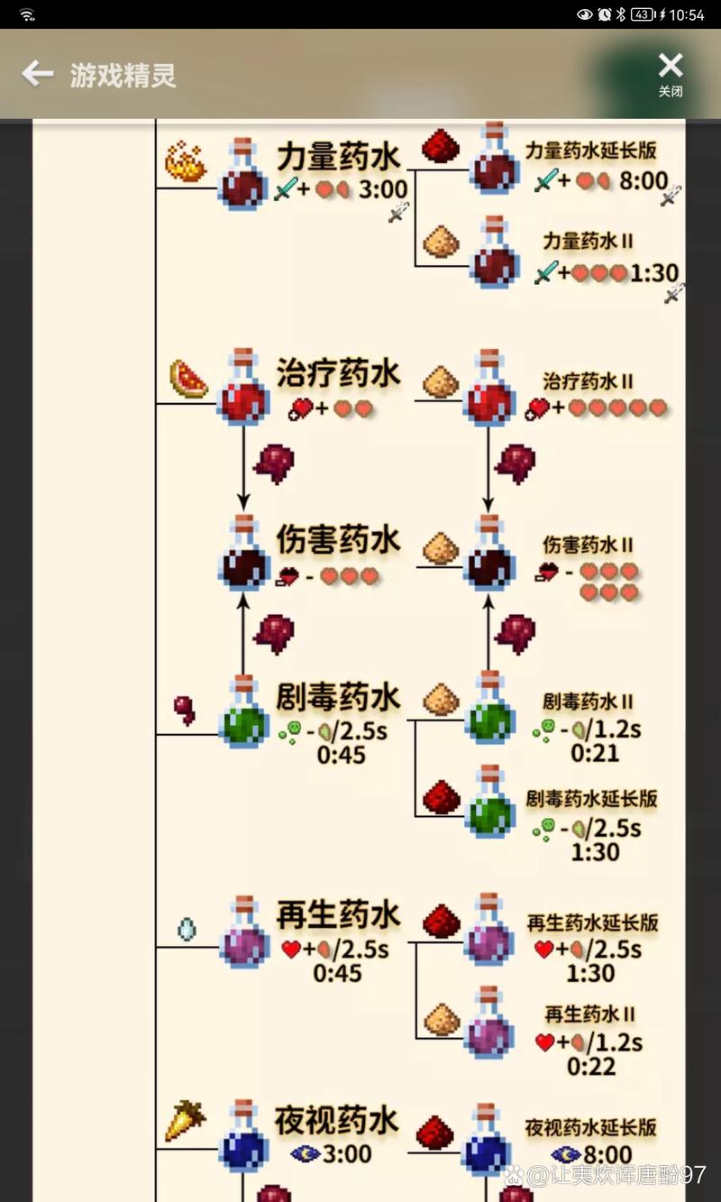 我的世界药水配方大全看这里，各种药水轻松制作！
