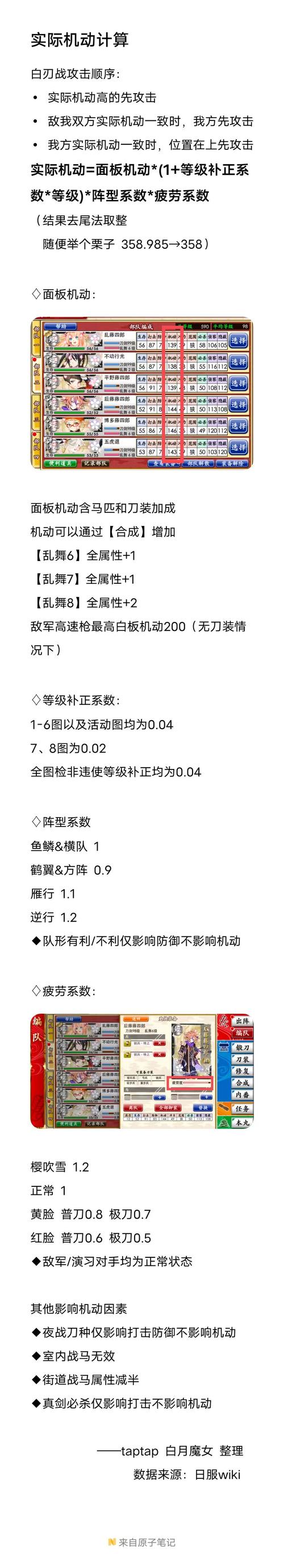 刀剑乱舞刀装公式详解，萌新也能看懂的攻略！