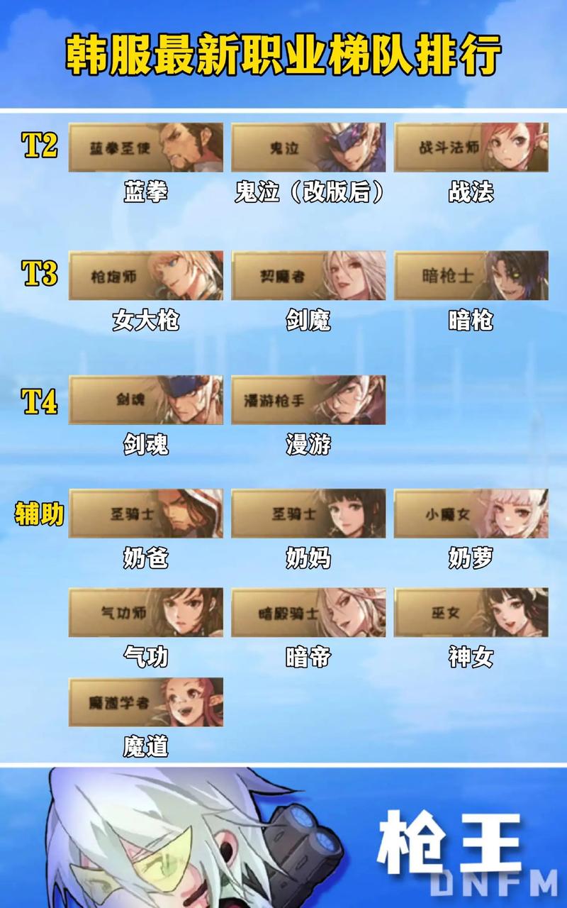 想玩韩服dnf？这份保姆级入坑指南请收好！