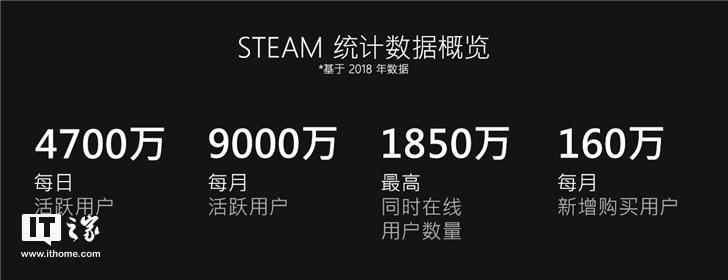 steam中国官网和国际版有啥区别？看完秒懂！