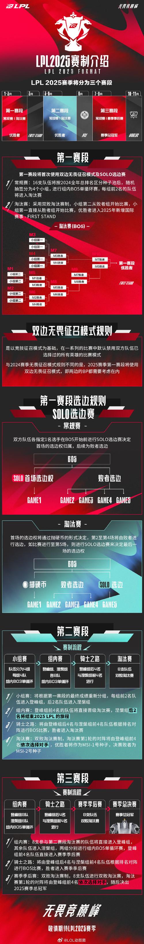 lol亚洲洲际赛在哪看直播？官方渠道在这儿！