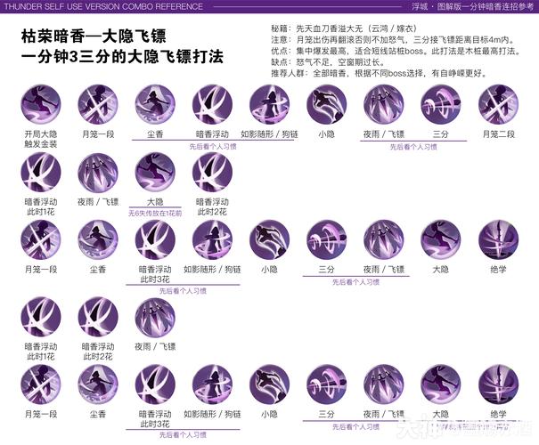 魔侠传紫阳加点方法，新手一看就会的教程！