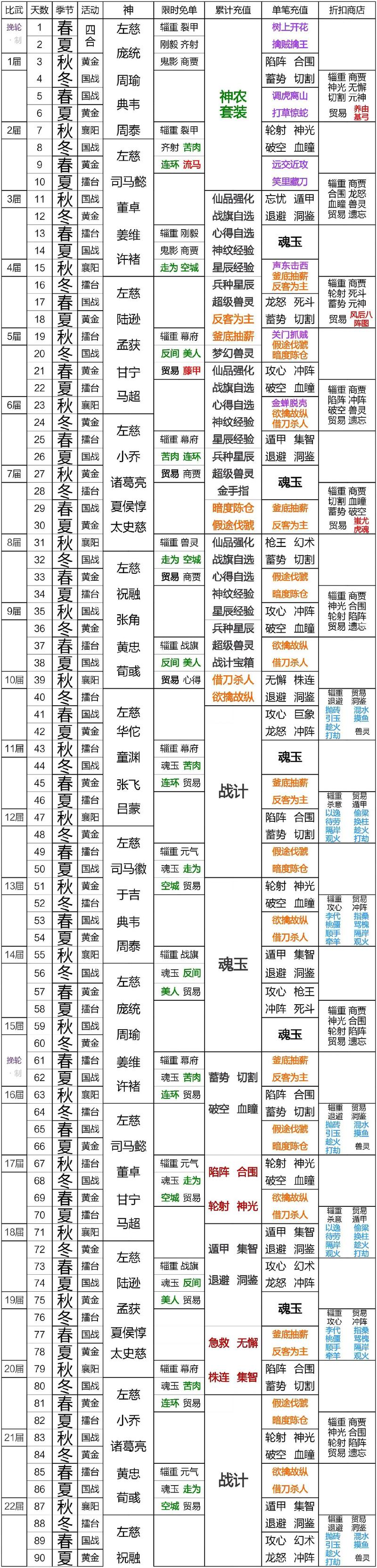 步步高三国霸业怎么玩？新手快速上手攻略看这里！