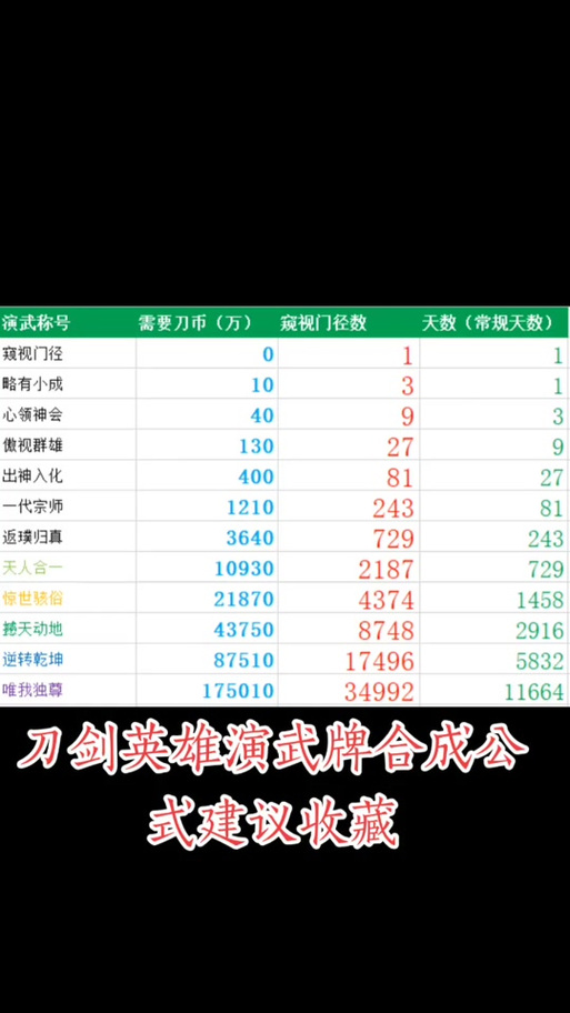刀剑英雄手游攻略，教你快速升级提升战力！