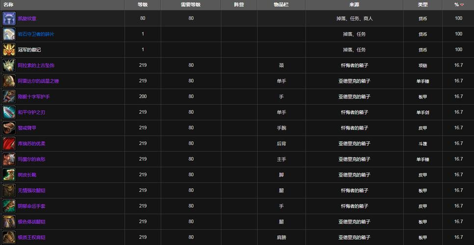萨隆矿坑掉落装备怎么卖？这几个方法让你赚翻！