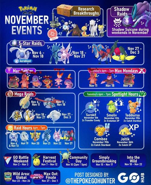 pokemon go社区日攻略，稀有宝可梦等你来抓！