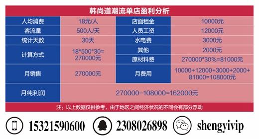 老爹蛋糕店加盟费多少？手把手教你开店赚钱！