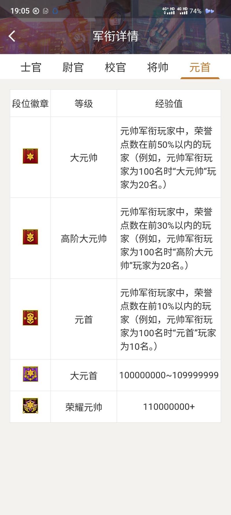 穿越火线等级在哪看？详细信息一目了然！