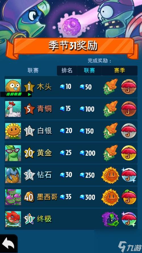 植物大战僵尸免费送8钻石？真假？点开就知道！