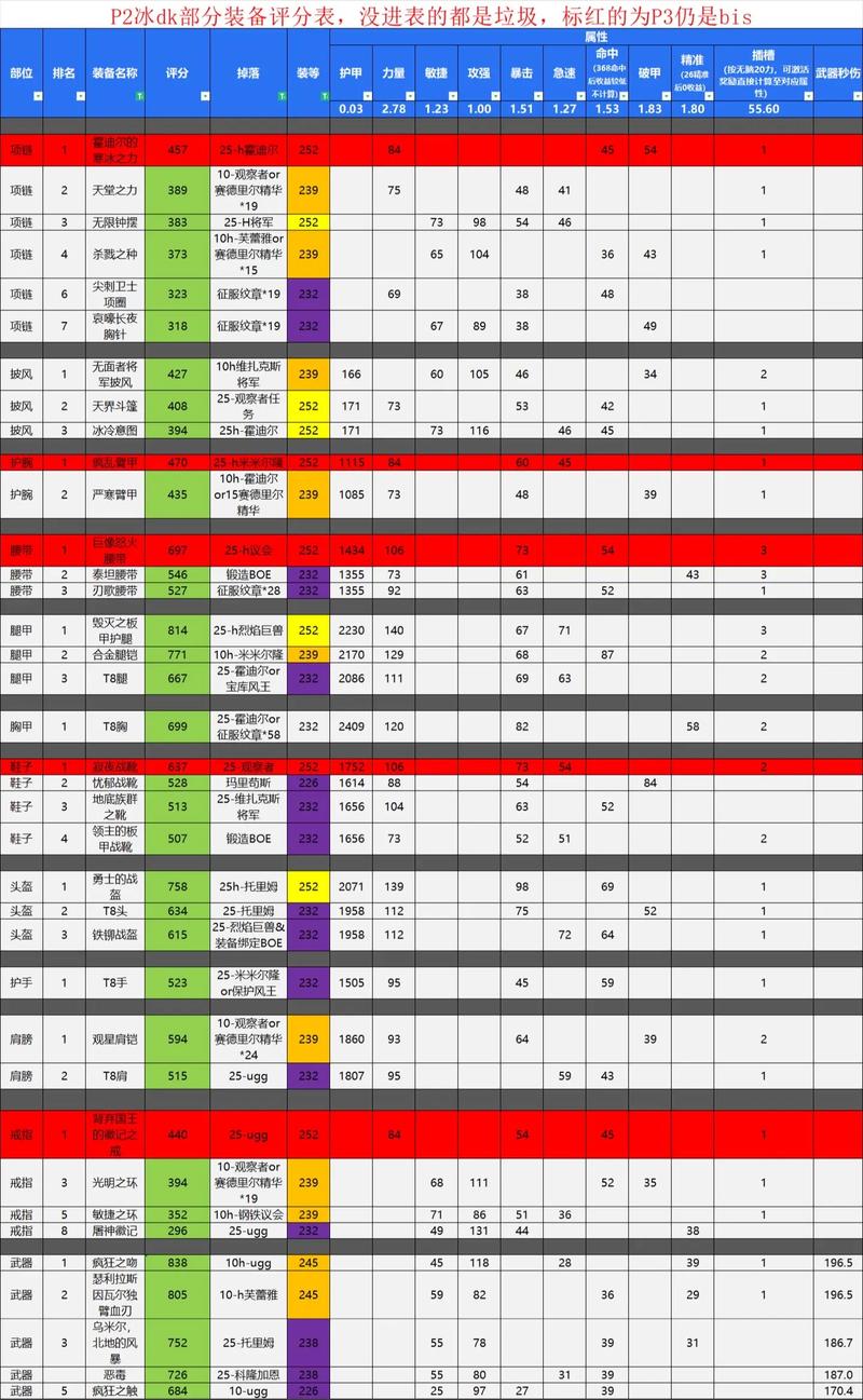 校园修神录3.0装备合成表，各等级装备获取途径！