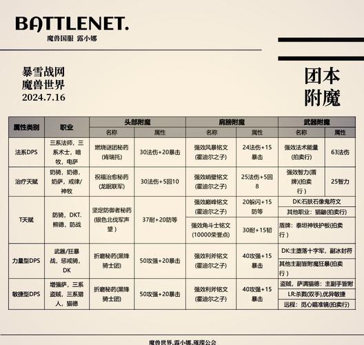 tbc附魔怎么赚钱？老玩家分享实用技巧！