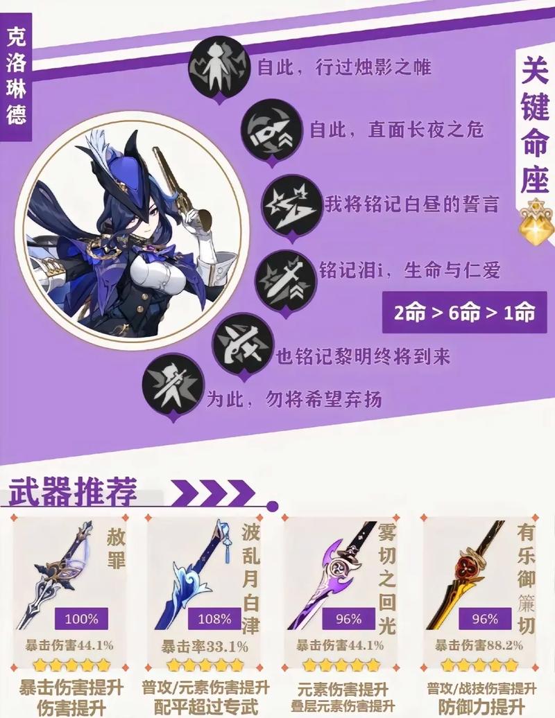 克罗米之死奖励有哪些？提前了解避免错过！