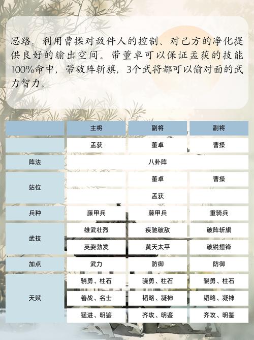 三国霸业2秘籍大全，新手快速上手必看攻略！