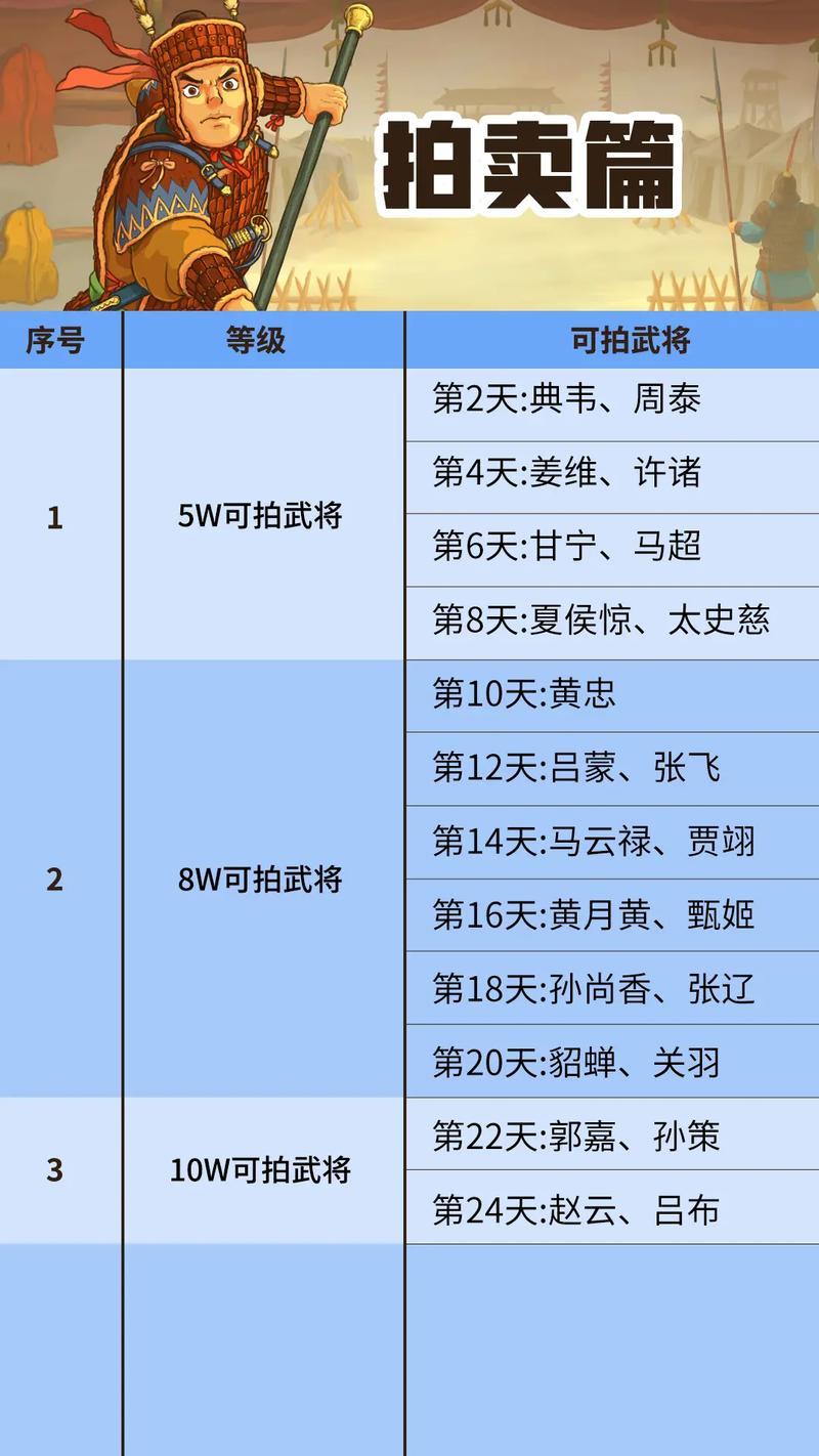 三国霸业2秘籍大全，新手快速上手必看攻略！