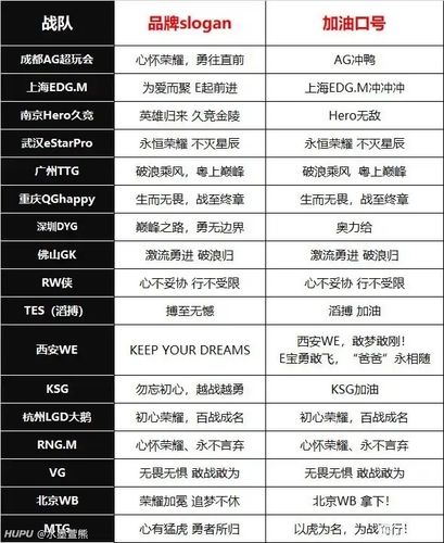 想了解bg战队？看这篇超详细的战队介绍！