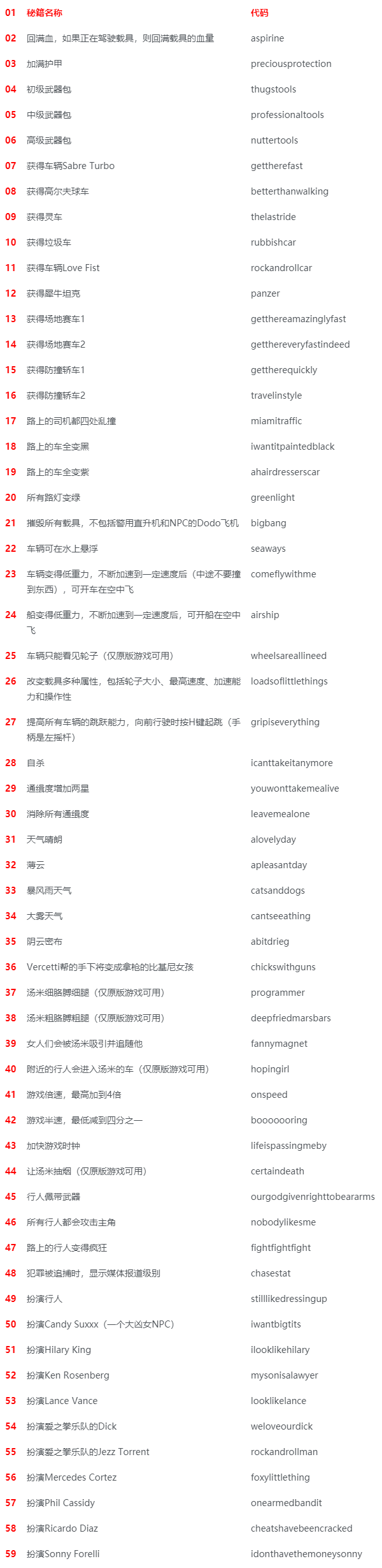 罪恶都市秘籍大全：轻松玩转游戏，解锁隐藏技能！