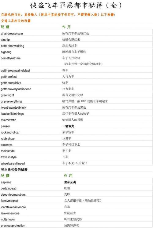 罪恶都市秘籍大全：轻松玩转游戏，解锁隐藏技能！
