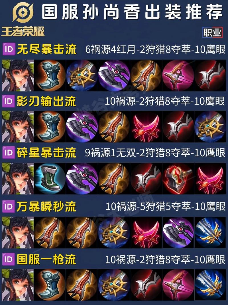 孙尚香最佳出装方案：各个段位通用攻略