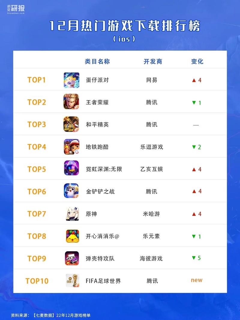 最新游戏排名出炉：看看你的游戏上榜了吗？