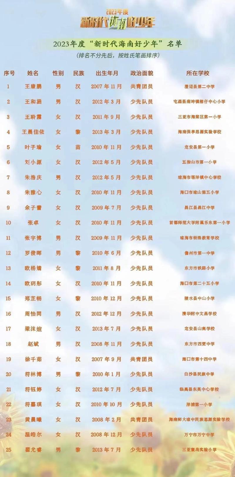 称号大全2023最新版：好听又个性的称号推荐