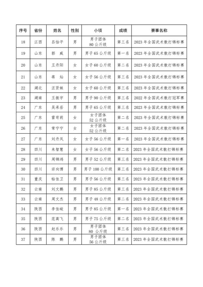 称号大全2023最新版：好听又个性的称号推荐