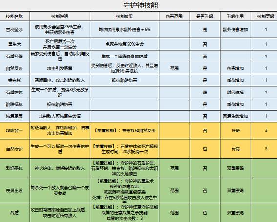 家园3全兵种图鉴详解：打造你的无敌舰队