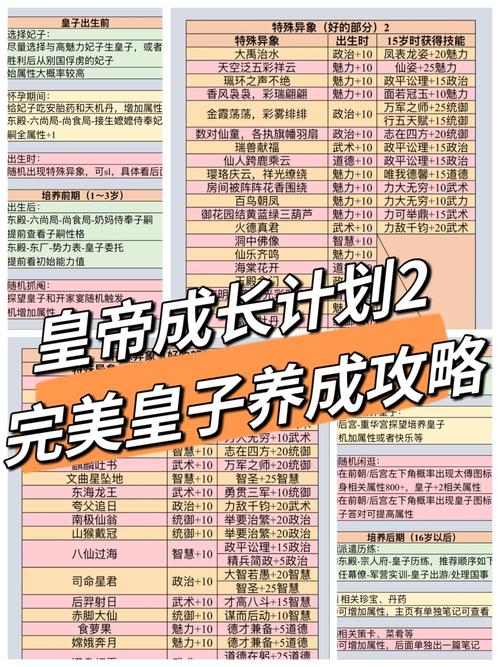 皇帝成长计划攻略大全：快速升级变强秘籍