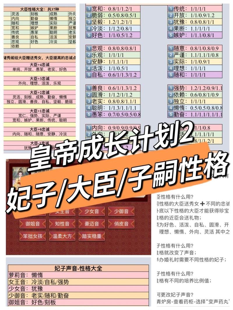 皇帝成长计划攻略大全：快速升级变强秘籍