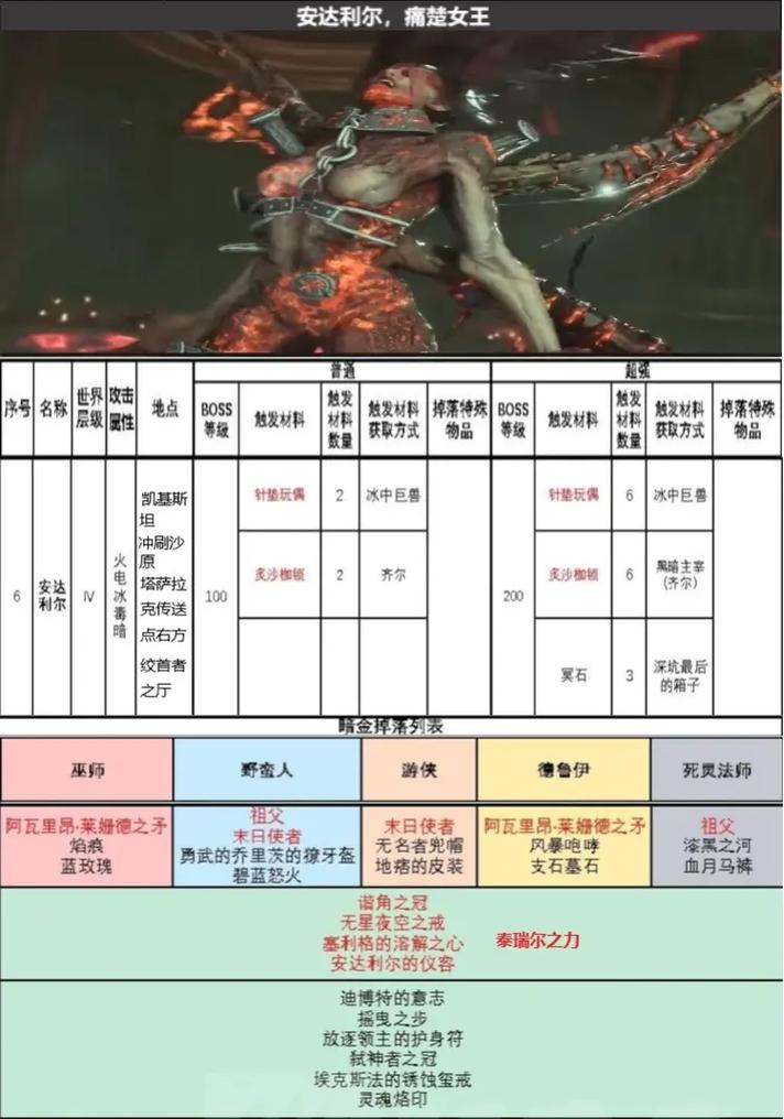 安达利尔掉落物品一览：暗黑破坏神2装备获取指南