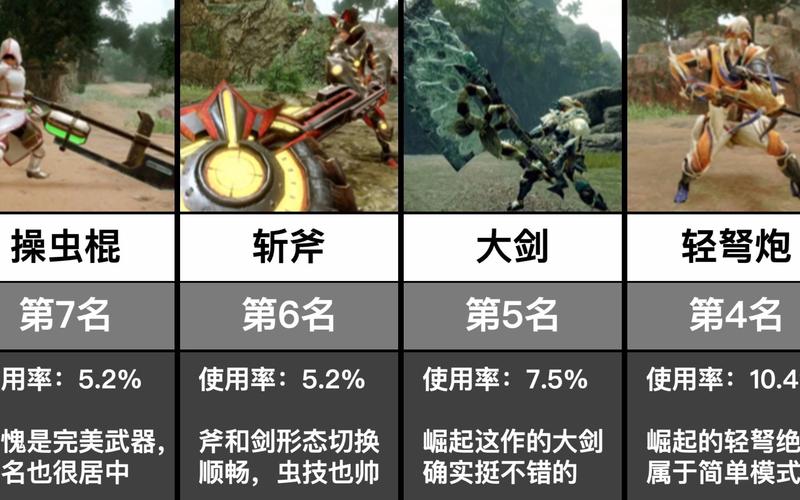 怪物猎人崛起攻略：武器选择、技能搭配及战斗技巧详解