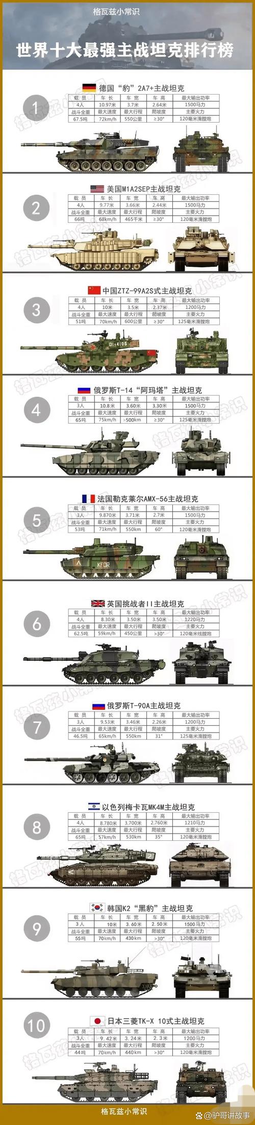 不同类型坦克英雄对比：选择适合你的坦克