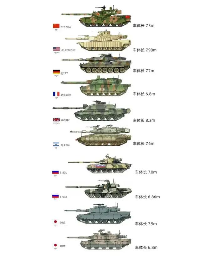 不同类型坦克英雄对比：选择适合你的坦克