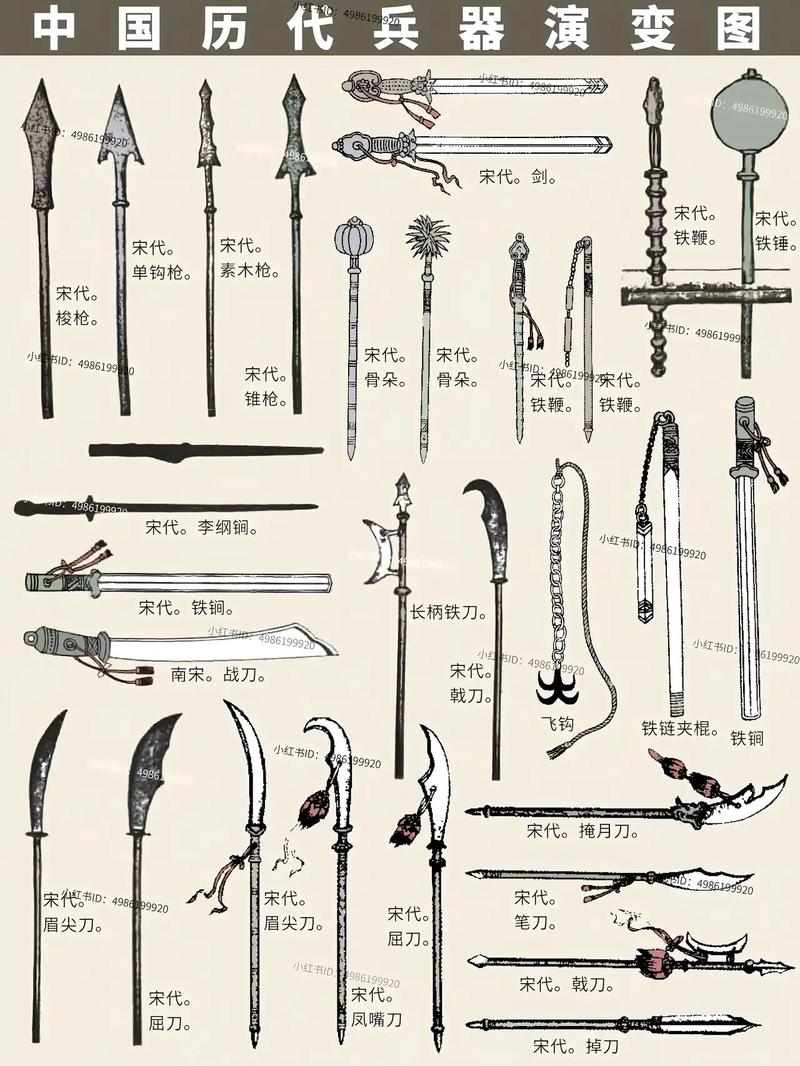 中国古代八大武器：你了解多少？
