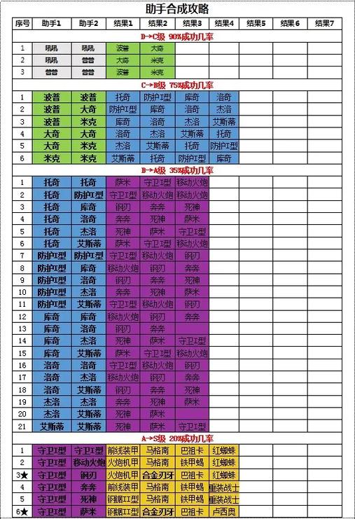 GG助手游戏攻略：玩转各种游戏，助你轻松通关