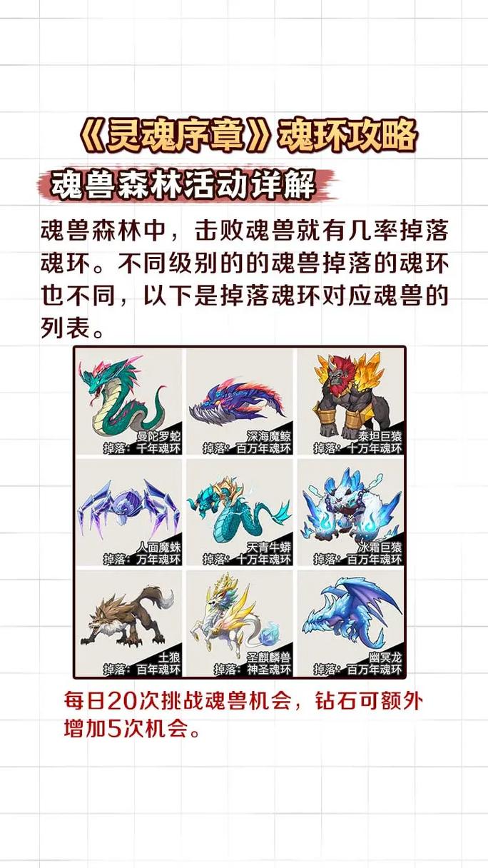 如何获得稀有灵魂兽？超详细图文教程