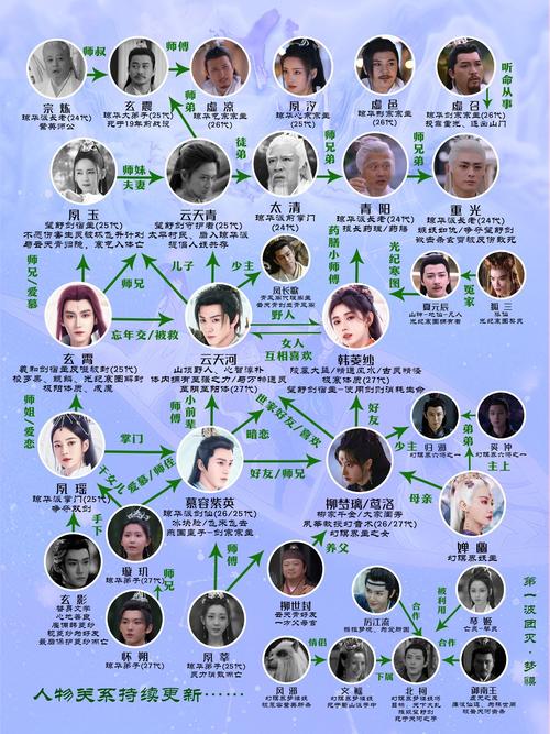 仙剑五前传角色介绍：那些你不知道的幕后故事