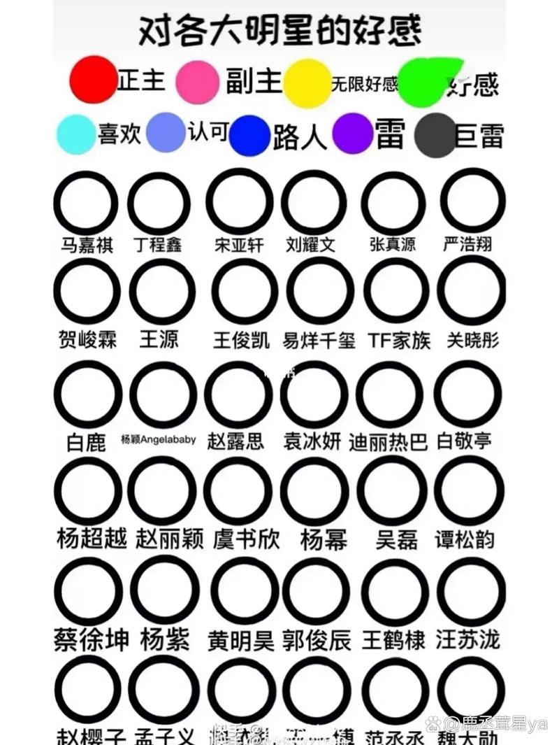明星好感度排行榜出炉，谁是你的心头好？