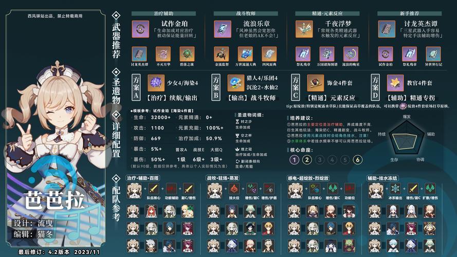 原神芭芭拉阵容推荐：搭配技巧与最佳队伍组合