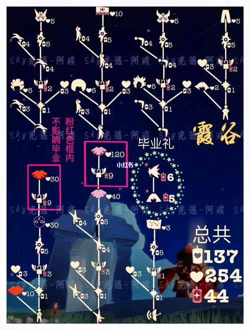 光遇荧光小菇位置及作用详解，带你轻松找到它