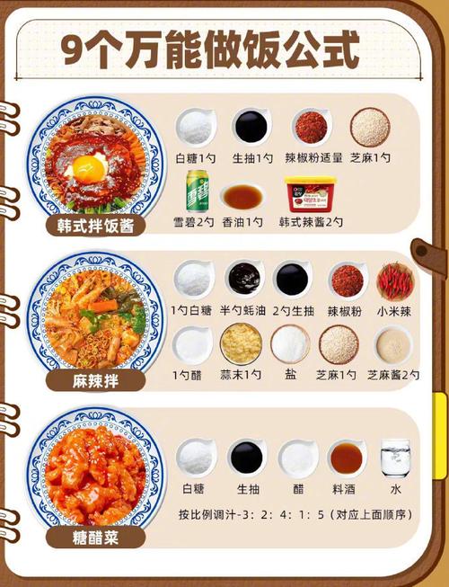 烹饪1-375进阶之路：从小白到大厨的蜕变！