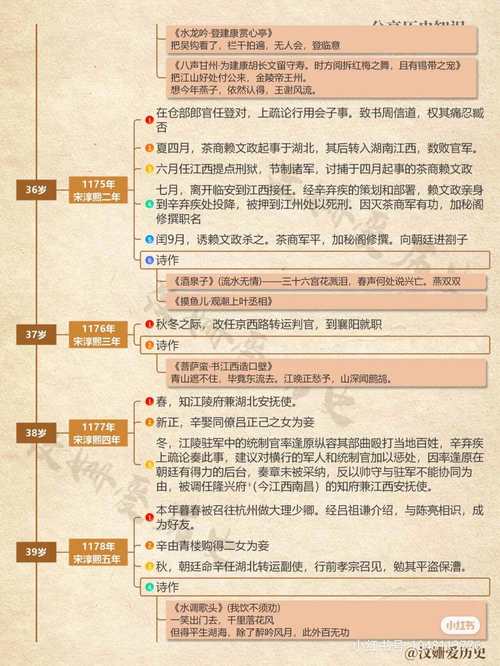 辛弃疾可堪回首啥意思？一篇文章讲透生平！