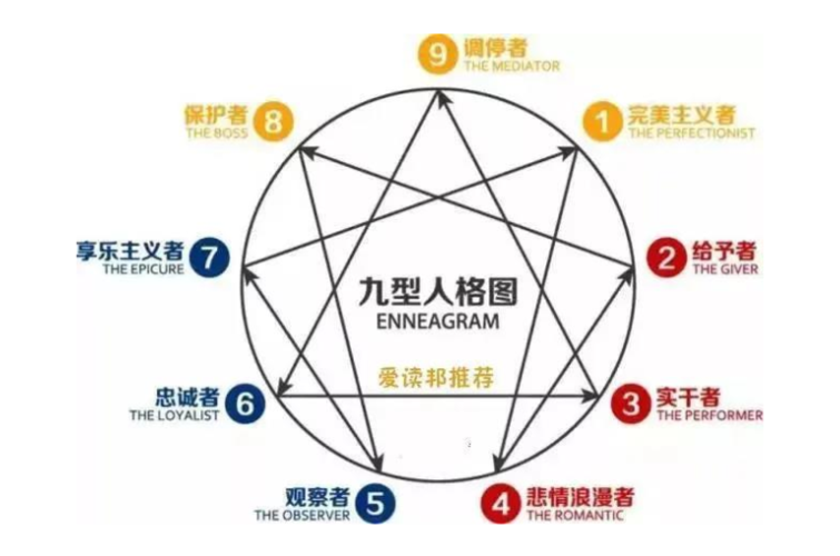 九型人格免费下载资源，帮你更深入了解自己！