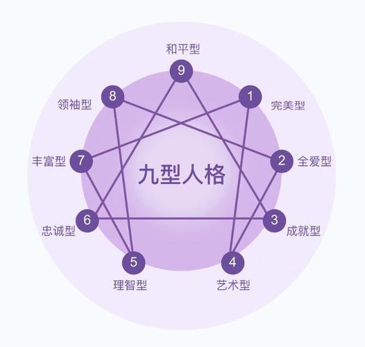 九型人格免费下载资源，帮你更深入了解自己！