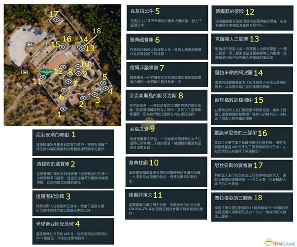想玩刺客信条奥德赛，先看看它到底有多少G！