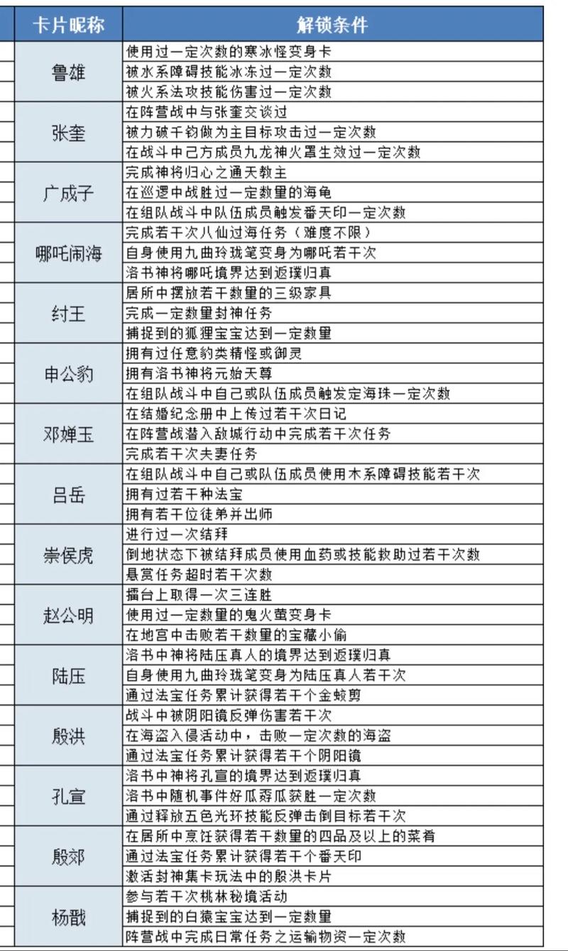 逆天问道1.51哪个职业厉害？平民玩家职业推荐！