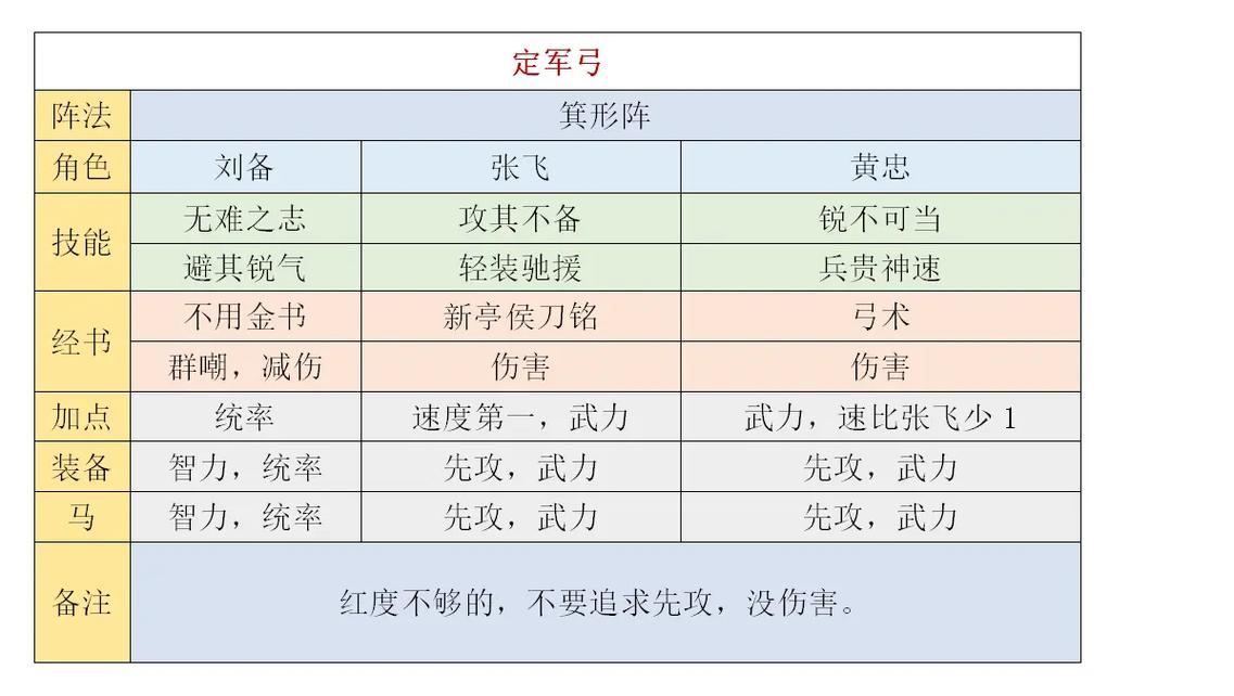 超级三国5无敌版最强阵容，这样搭配轻松通关！