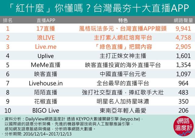 阿狸直播App在哪下载？ 小心别下到盗版！
