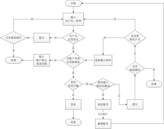 终点论坛怎么注册账号？详细步骤看这里！